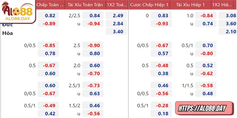 Kèo nhà cái ALO88 – Hướng dẫn đầy đủ cho người tham gia 2 Theo dõi biến động tỷ lệ giúp đưa ra quyết định cược thông minh hơn