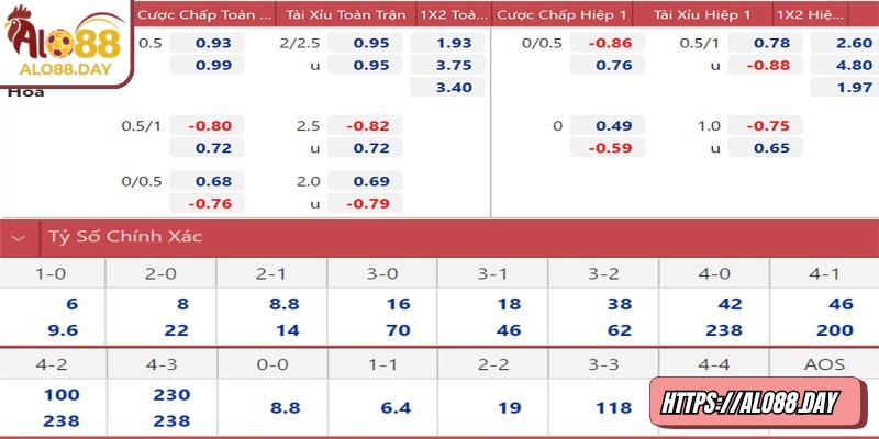 Kèo nhà cái ALO88 – Hướng dẫn đầy đủ cho người tham gia 1 Tìm hiểu định nghĩa kèo nhà cái ALO88