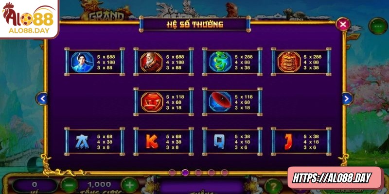 Biểu tượng quan trọng cần nắm bắt